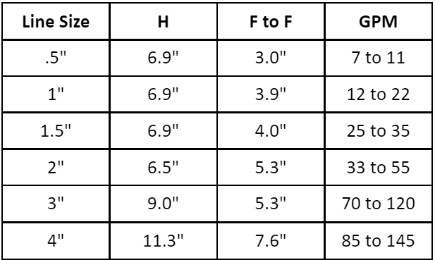 line size chart