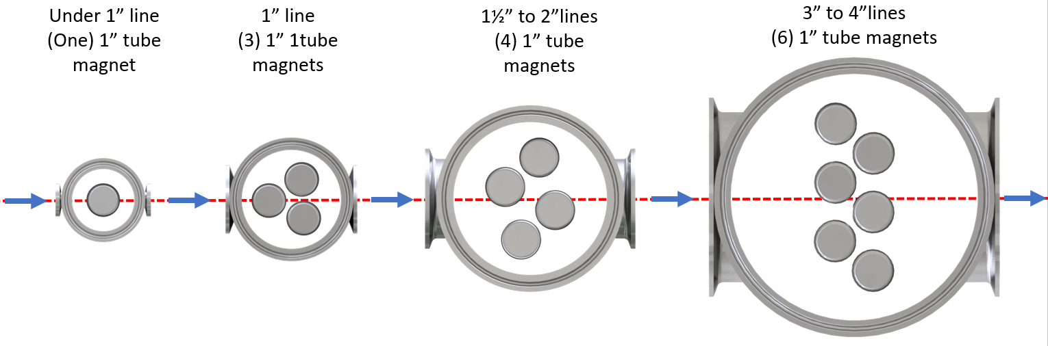 Flow Diagram R3